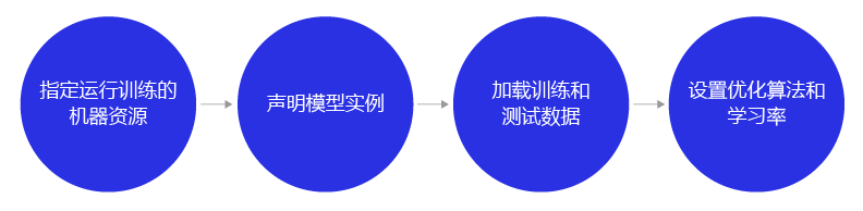 trainconfig